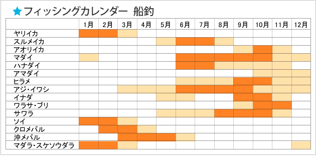 フィッシングカレンダー海釣り